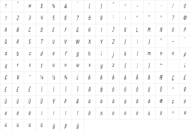 Burbio Condensed Italic Character Map Burbio Condensed Italic Character Map