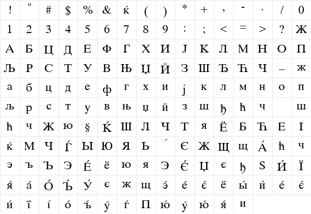 C-Times Regular Character Map C-Times Regular Character Map