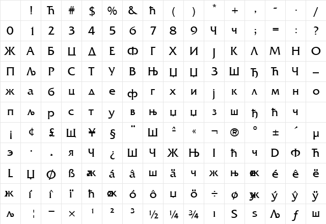 C_friz Regular Character Map