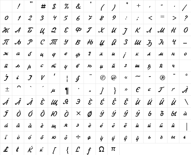 C_Jikharev Regular Character Map