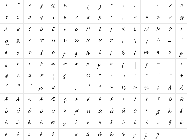 Caflisch Script Pro Regular Character Map