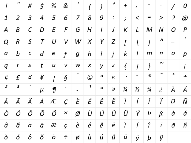 Calibri Italic Character Map