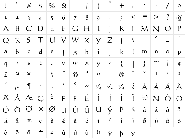 Calligraphic 421 Regular Character Map