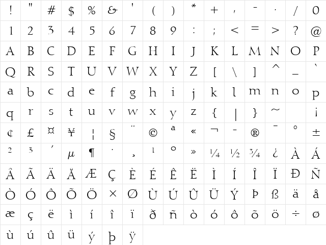 Cally 721 Normal Character Map