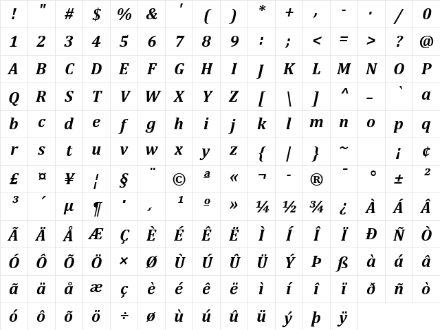 Cambria Bold Italic Character Map