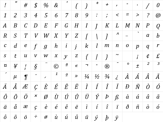 Cambria Italic Character Map