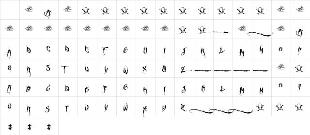 MCF funera chaotic Regular Character Map MCF funera chaotic Regular Character Map