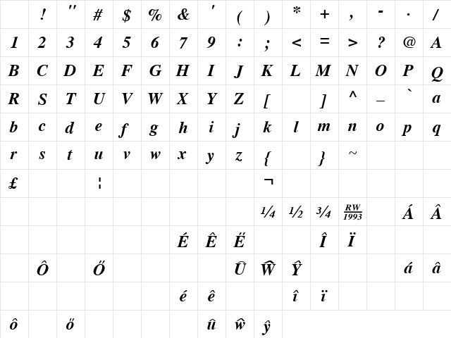 Cardiff Bold Italic Character Map Cardiff Bold Italic Character Map