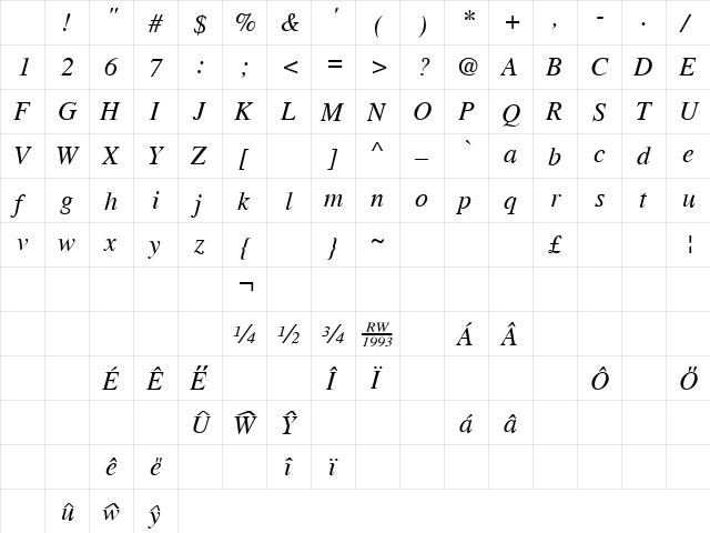 Cardiff Italic Character Map Cardiff Italic Character Map