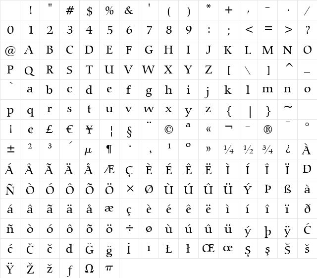 Carmina Md BT Medium Character Map Carmina Md BT Medium Character Map