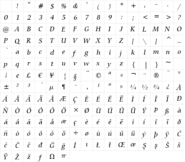 Carmina Md BT Medium Italic Character Map Carmina Md BT Medium Italic Character Map