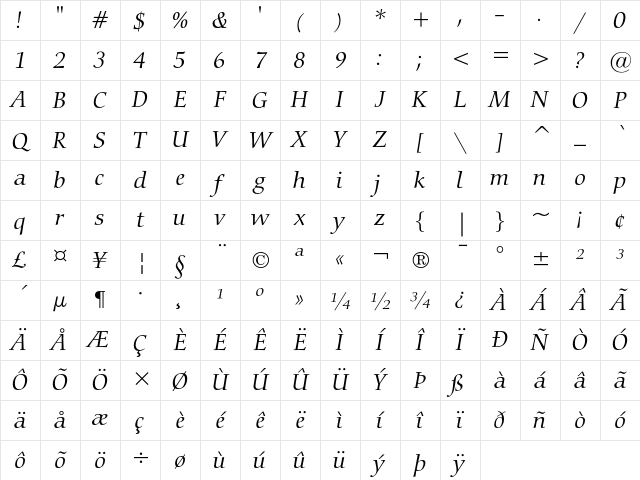 Bitstream Carmina Light Italic Character Map