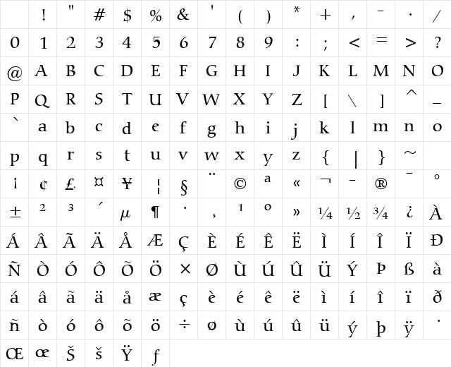 Carmine Normal Character Map Carmine Normal Character Map