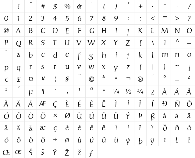 Carolina Regular Character Map Carolina Regular Character Map