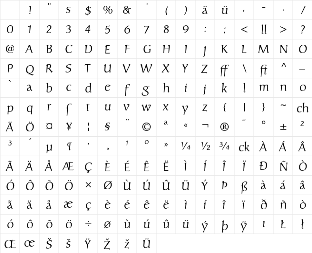 Carolina Dfr Character Map Carolina Dfr Character Map