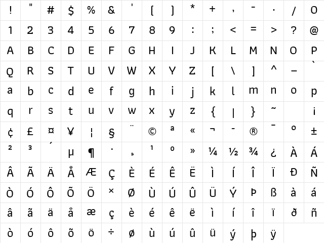 Athiti Medium Character Map Athiti Medium Character Map