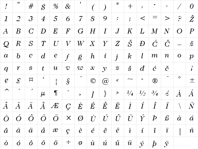 Caslon224 Italic Character Map