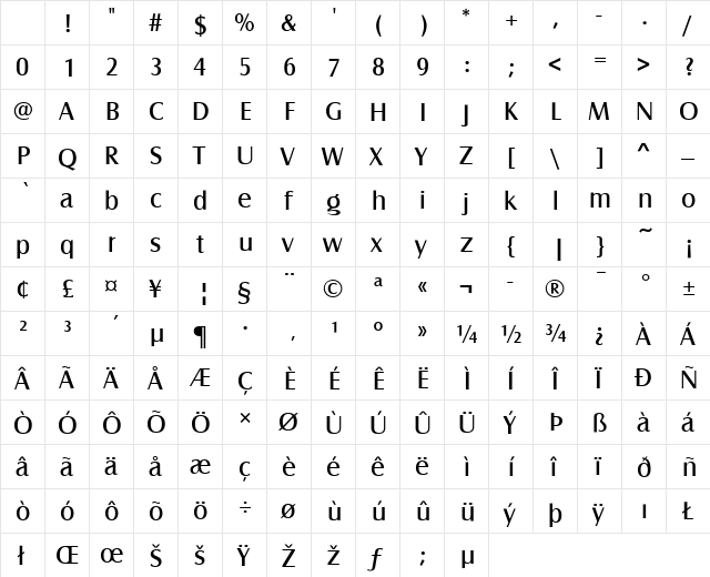 Castle T Book Character Map Castle T Book Character Map
