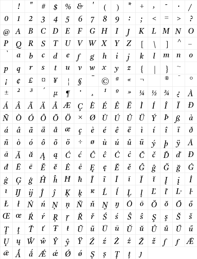 Castoro Italic Character Map Castoro Italic Character Map