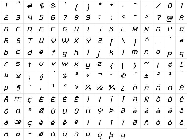 Castron Italic Character Map Castron Italic Character Map