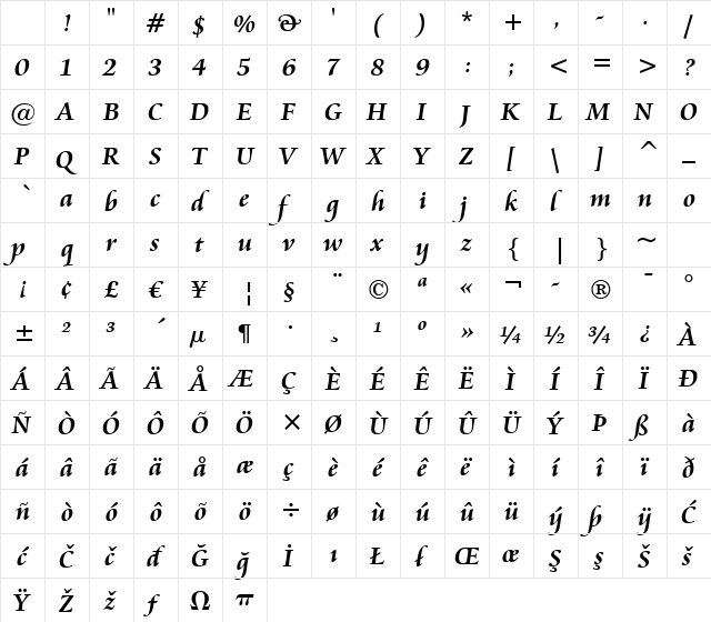 Cataneo BT Bold Character Map Cataneo BT Bold Character Map