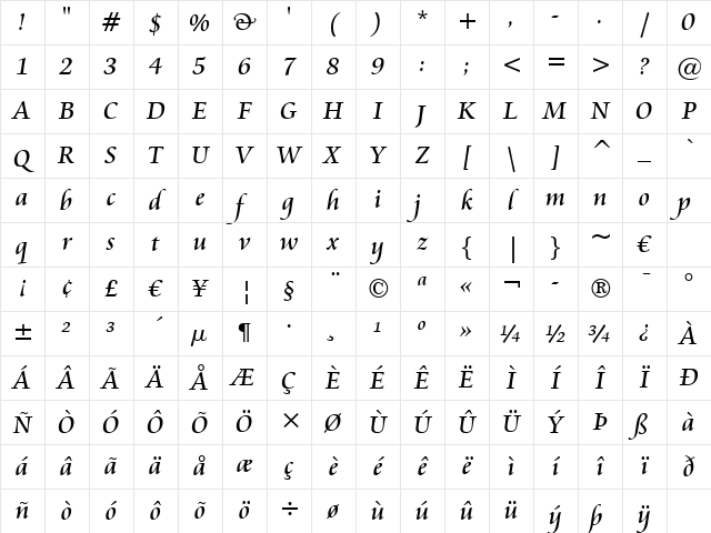 Cataneo BT Regular Character Map Cataneo BT Regular Character Map