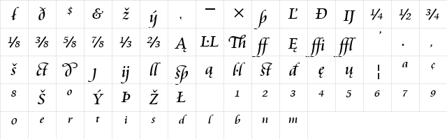 Cataneo Ext BT Regular Extension Character Map