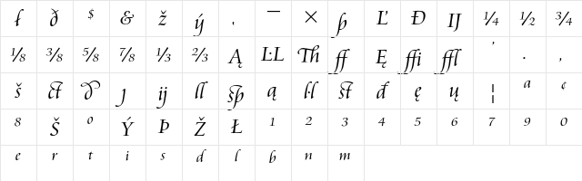 Cataneo Light Extension Character Map