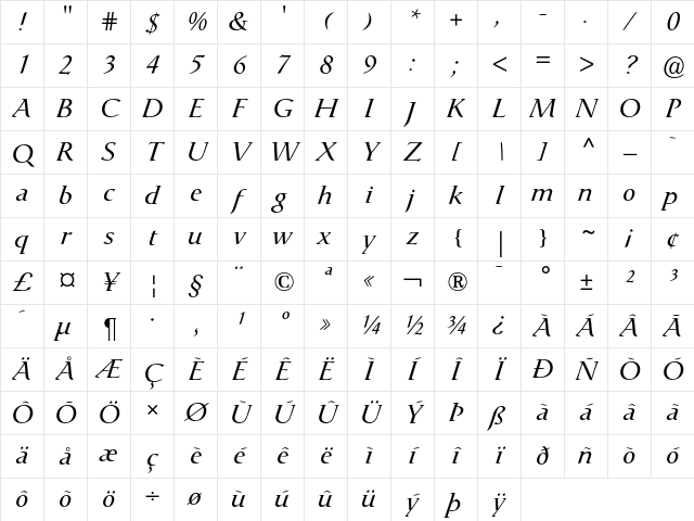 Catull Italic Character Map