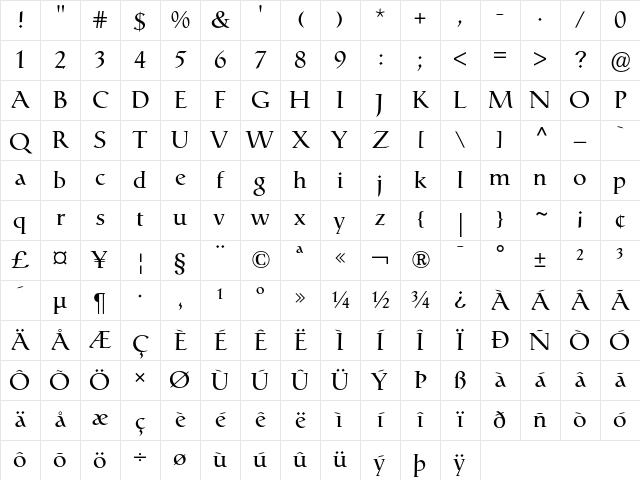 Catull Regular Character Map