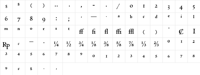 Centaur MT Bold Expert Character Map Centaur MT Bold Expert Character Map