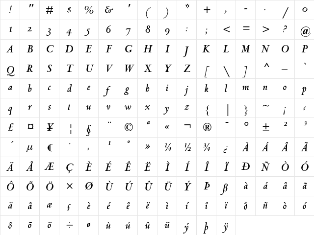 Centaur MT Bold Italic Oldstyle Figures Character Map Centaur MT Bold Italic Oldstyle Figures Character Map