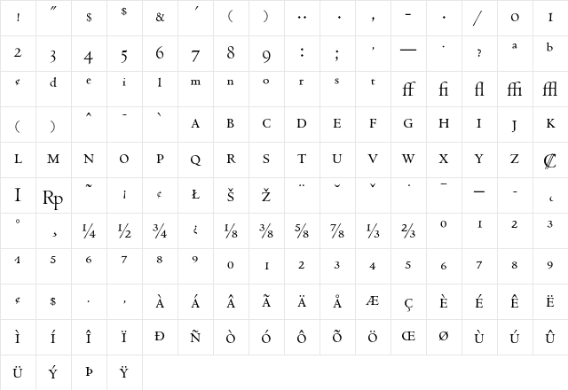 Centaur MT Expert Character Map