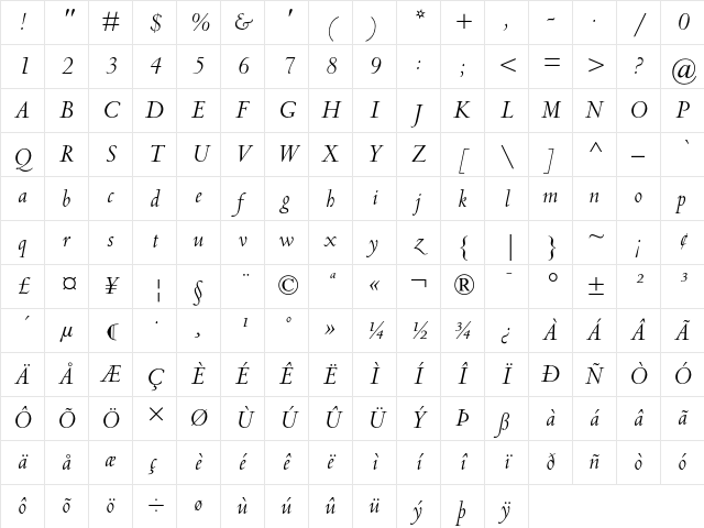 Centaur MT Italic A Character Map