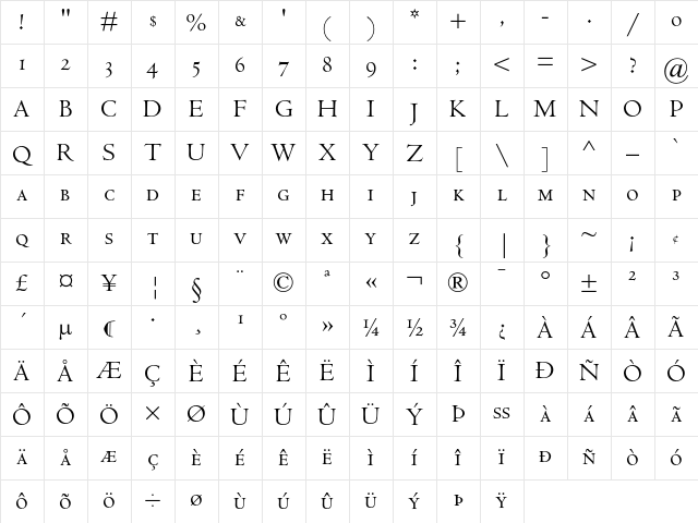 Centaur MT Small Caps & Oldstyle Figures Character Map Centaur MT Small Caps & Oldstyle Figures Character Map