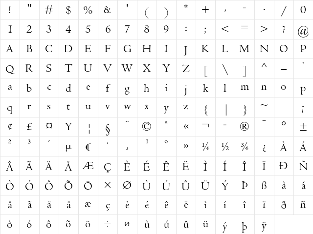 Centaur MT Std Regular Character Map