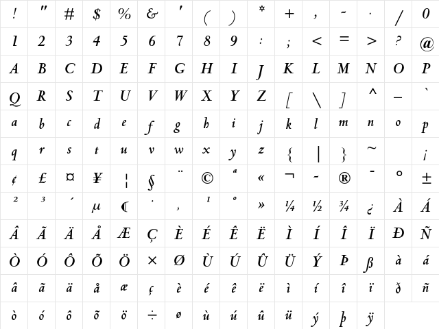 Centaur MT Std Bold Italic Character Map