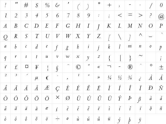 Centaur MT Std Italic Character Map