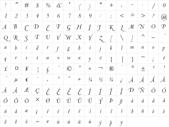 Centaur MT Swash Capitals Character Map