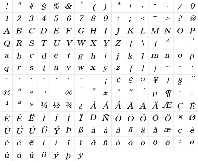 Cento Italic Character Map