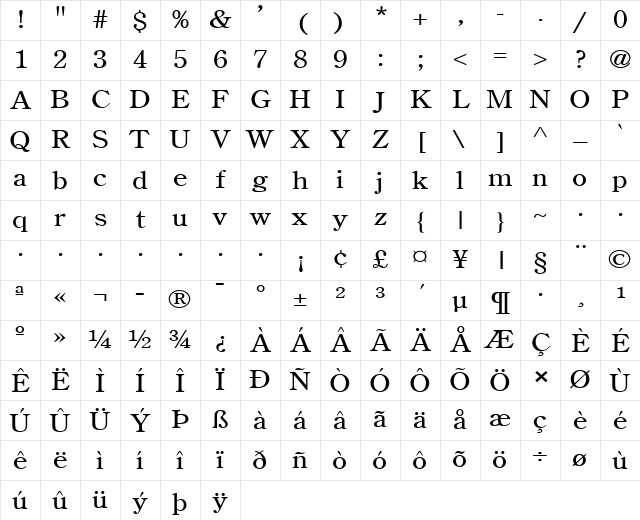 Cento Normal Character Map