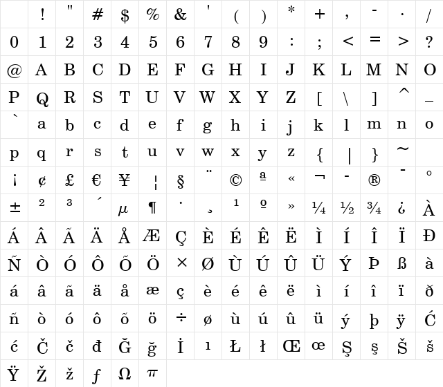 CentSchbook BT Roman Character Map CentSchbook BT Roman Character Map