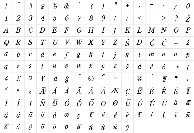 Centurion Old Italic YU Regular Character Map