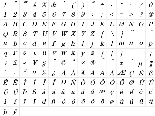 Centurion-Itali Normal Character Map Centurion-Itali Normal Character Map