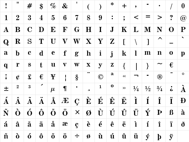 CenturyExpd BT Bold Character Map CenturyExpd BT Bold Character Map