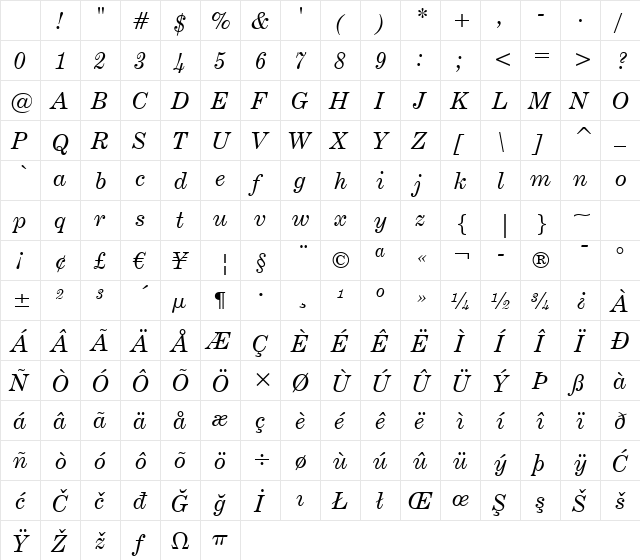 CenturyExpd BT Italic Character Map CenturyExpd BT Italic Character Map