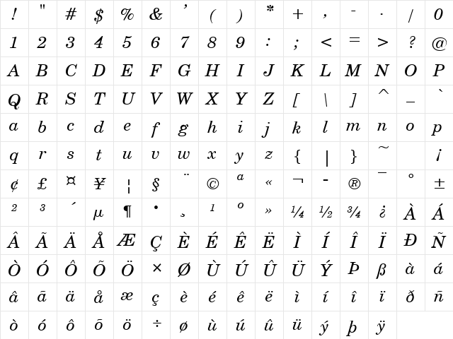 Century Italic Character Map