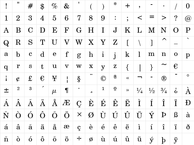 CentSchbook BT Roman Character Map