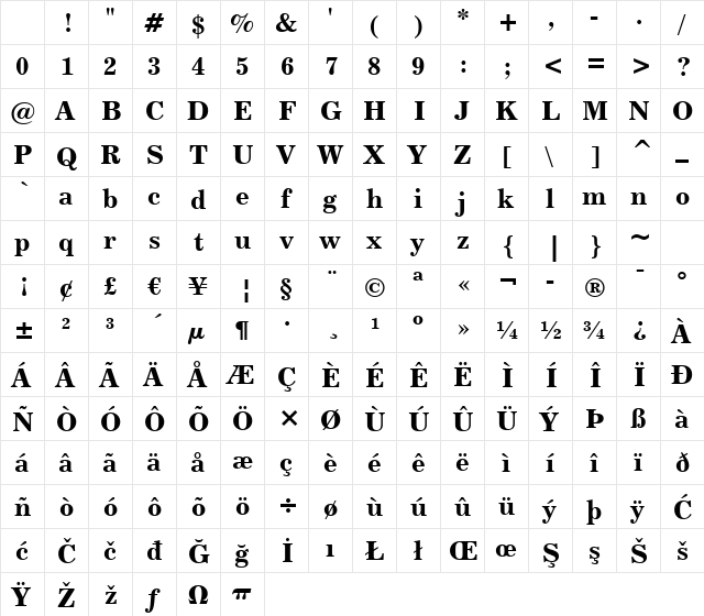 Century731 BT Bold Character Map Century731 BT Bold Character Map