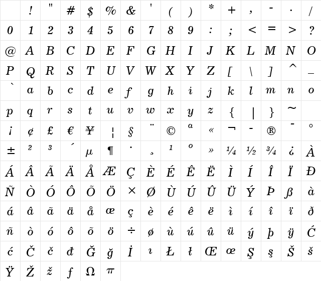 Century731 BT Italic Character Map Century731 BT Italic Character Map